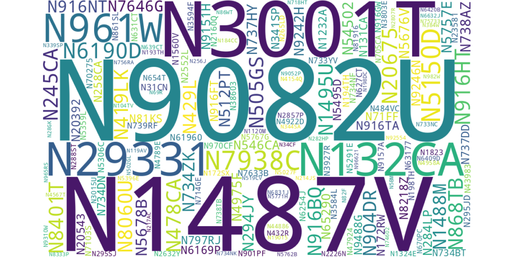 Several aircraft registration numbers with text size relational to flight duration based on data from the tables below.