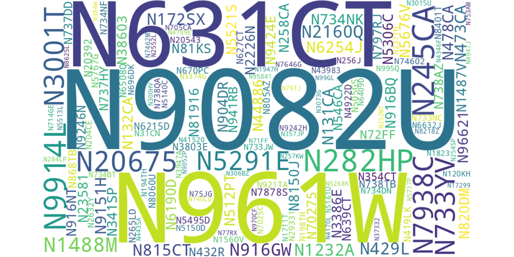 Several aircraft registration numbers with text size relational to flight duration based on data from the tables below.