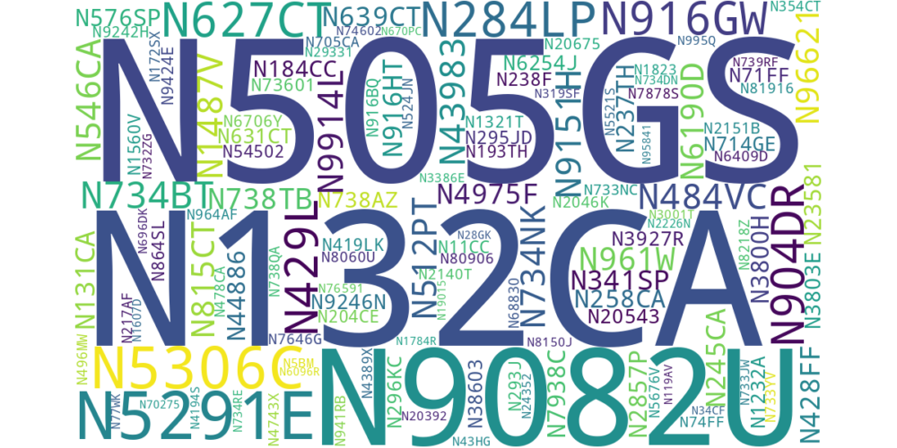 Several aircraft registration numbers with text size relational to flight duration based on data from the tables below.