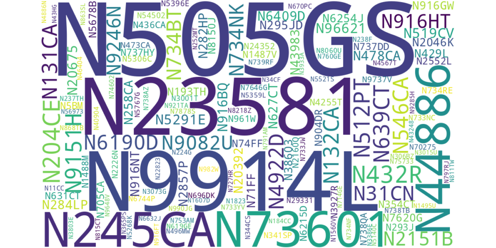 Several aircraft registration numbers with text size relational to flight duration based on data from the tables below.