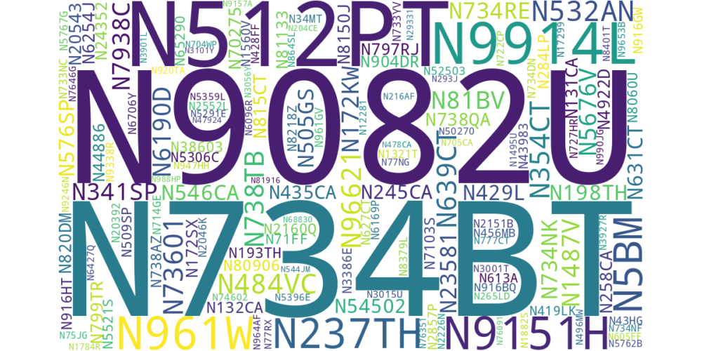 Several aircraft registration numbers with text size relational to flight duration based on data from the tables below.