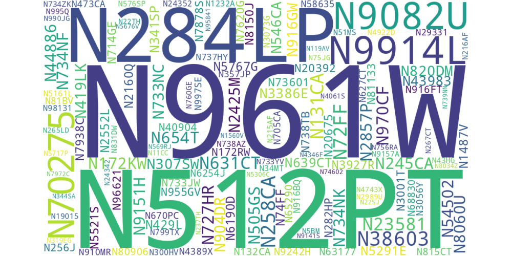 Several aircraft registration numbers with text size relational to flight duration based on data from the tables below.