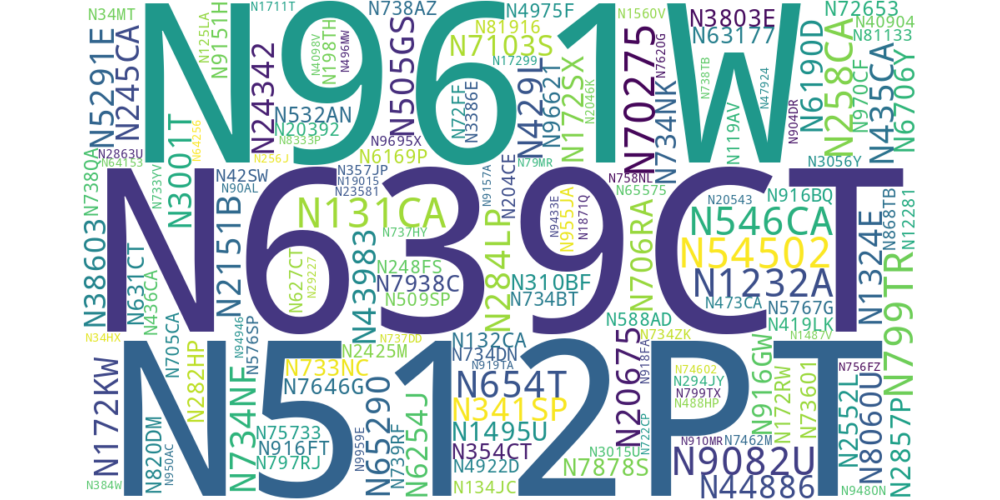 Several aircraft registration numbers with text size relational to flight duration based on data from the tables below.