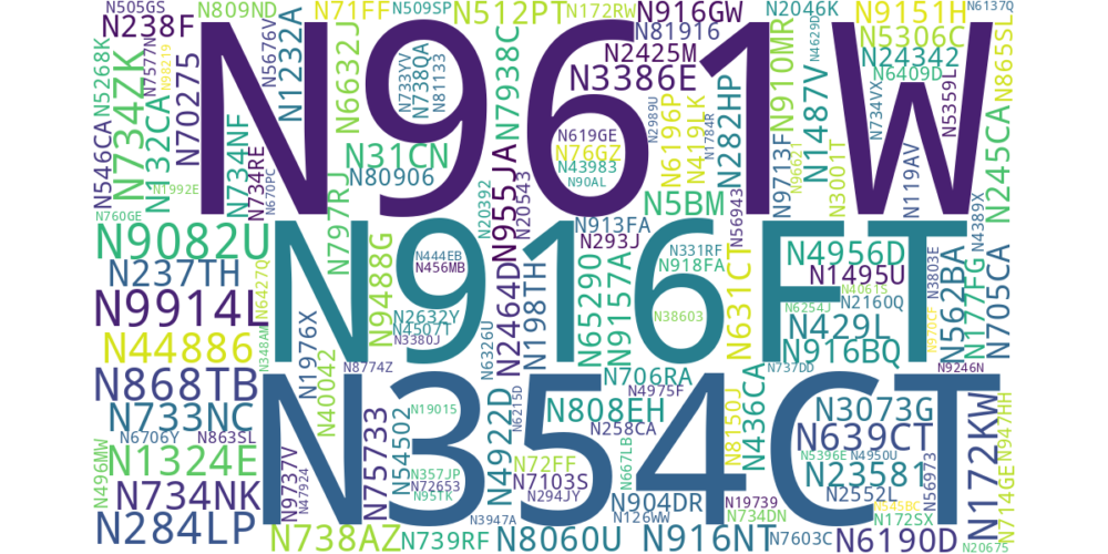 Several aircraft registration numbers with text size relational to flight duration based on data from the tables below.
