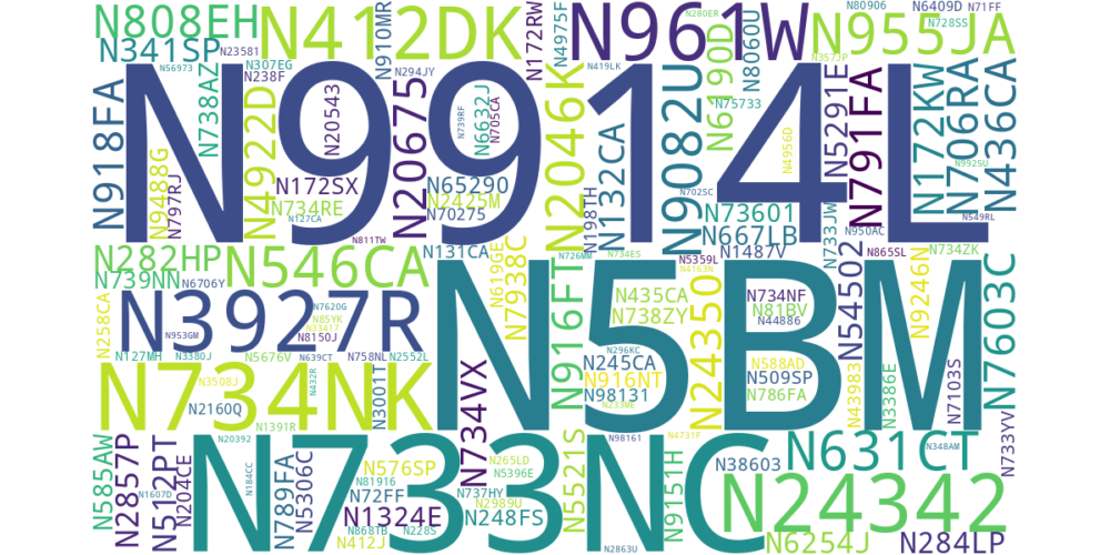 Several aircraft registration numbers with text size relational to flight duration based on data from the tables below.