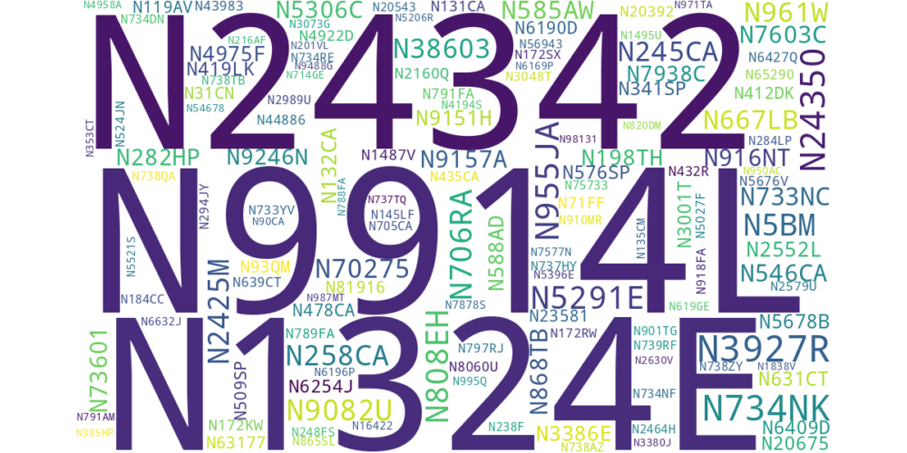 Several aircraft registration numbers with text size relational to flight duration based on data from the tables below.
